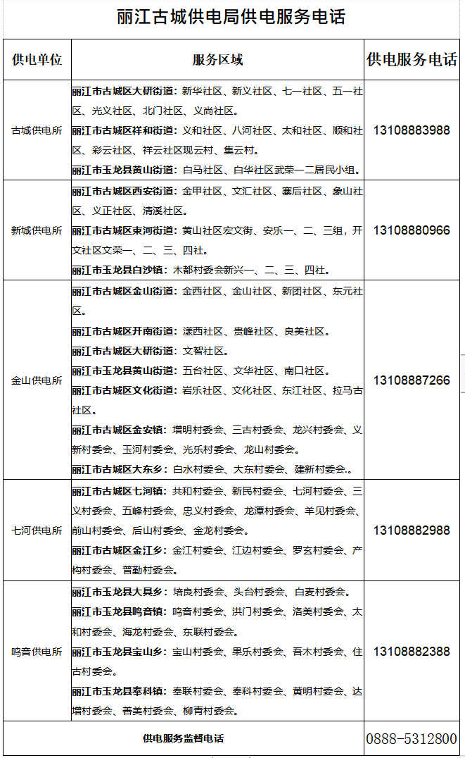 微信截图_20230202111256.png