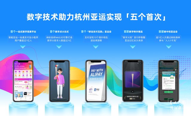 图说：数字技术助力亚运会实现“五个首次.jpg