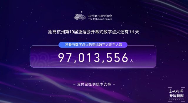 参与“数字火炬手”线上人数接近一亿人次.jpg