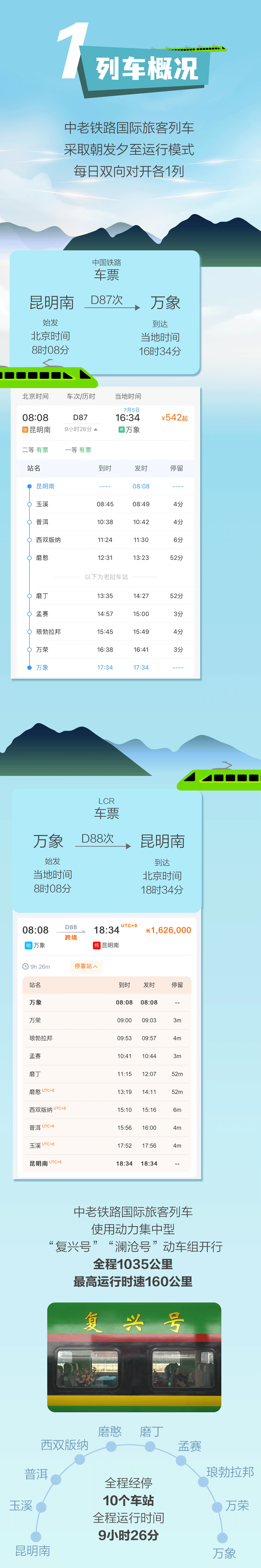 開屏策劃｜官宣免簽！走，沿著中老鐵路去老撾~