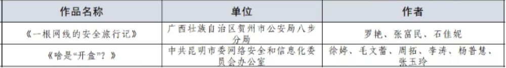 2圖片1