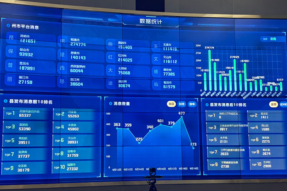 云南应急广播省级平台。云南应急广播省级平台供图
